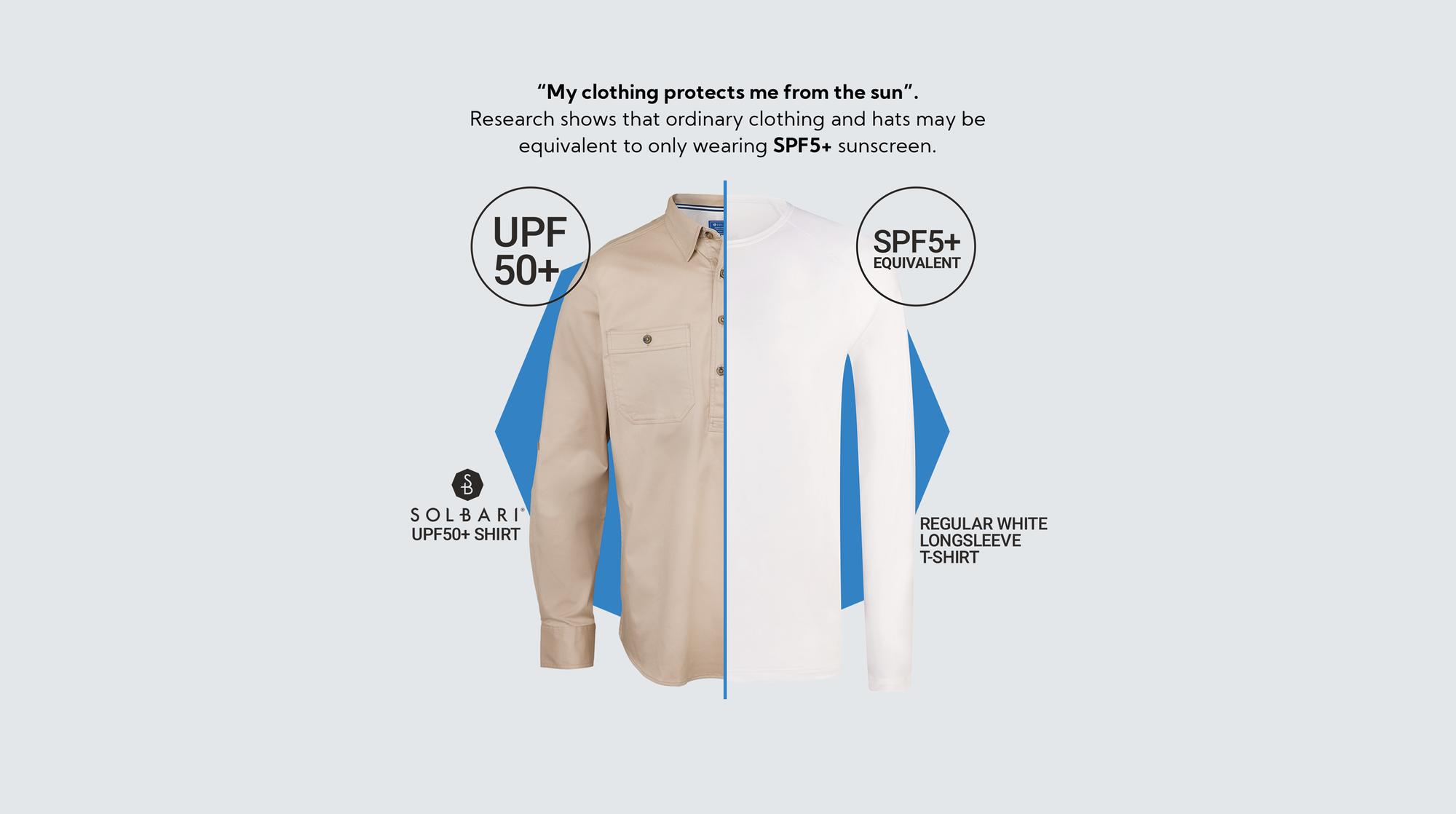 Upf online protection clothing