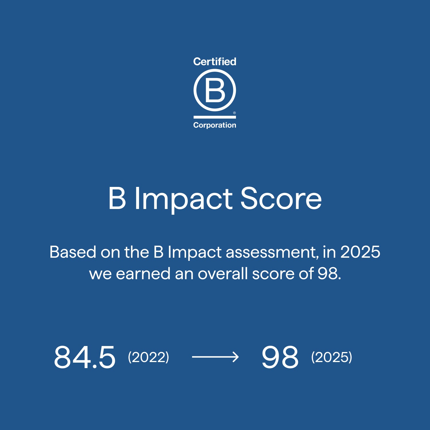 B Corp certification with B Impact Score increase from 2022 to 2025 on a blue background