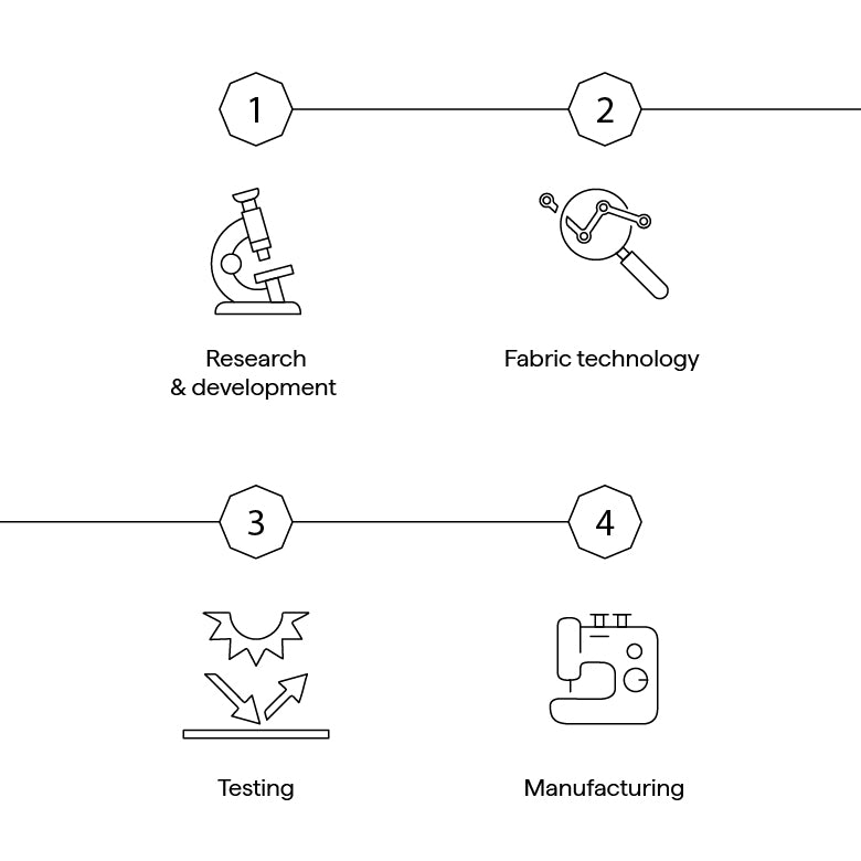 Solbari fabric development process
